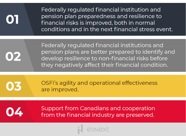 The obvious benefits of digitization cuts across several areas