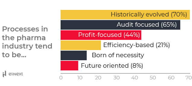 Pharma sales digitalization in the USA can’t happen in the blink of an eye