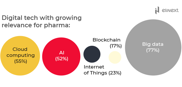 Pharma sales digitalization in the USA can’t happen in the blink of an eye 1