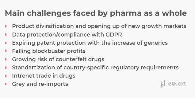 Pharma sales digitalization in the USA can’t happen in the blink of an eye 2