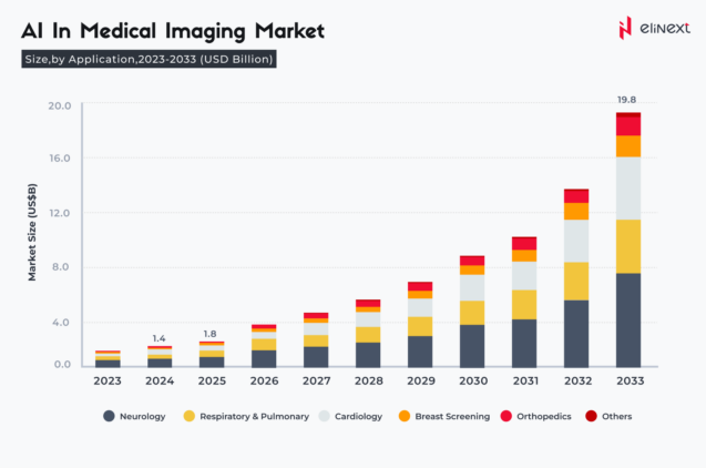 AI Medical Image Analysis: How Reliable Is It?