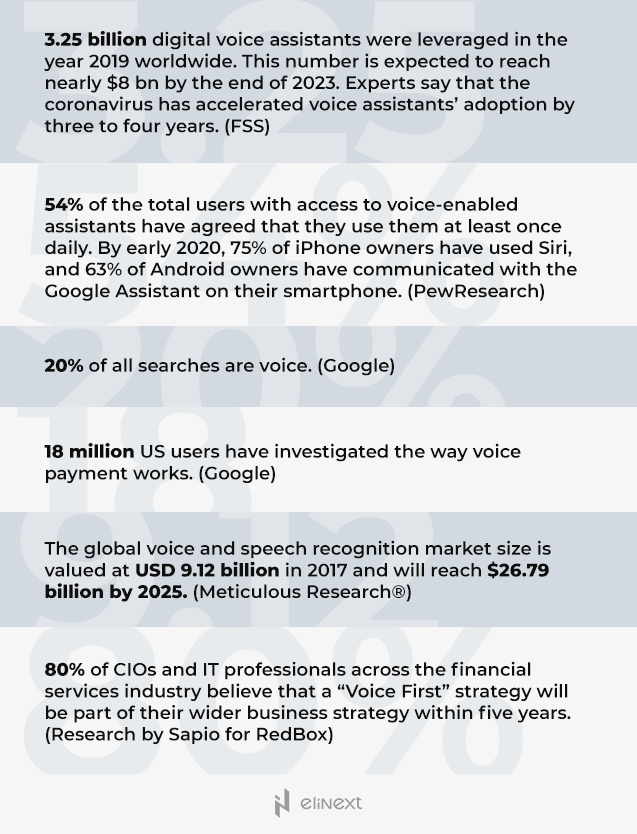 Statistics on voice assistant