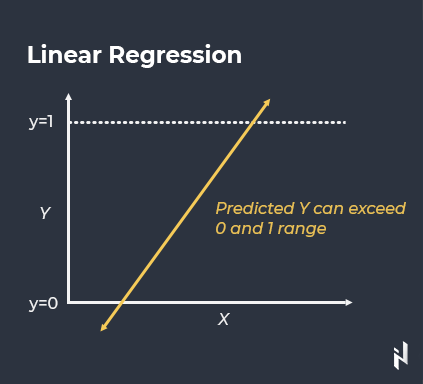 Linear Regression in Predictive Analytics