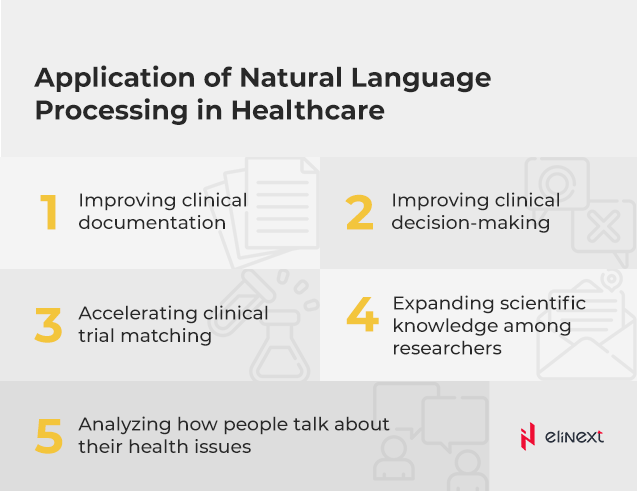 Application of Natural Language Processing in Healthcare