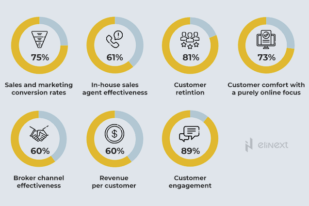Personalized Insurance: 3 Ways to Deliver Relevant Experiences