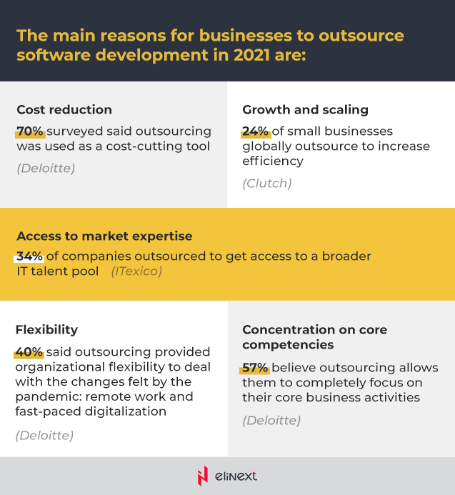 Cultural Factors when Choosing an Outsourcing Company