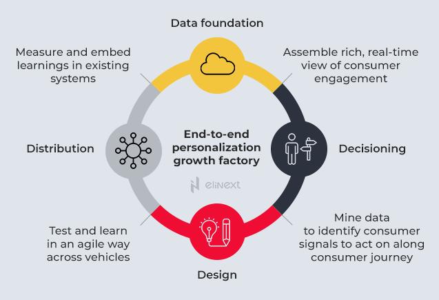 Doing personalization right