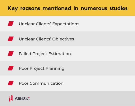 Key reasons mentioned in numerous studies