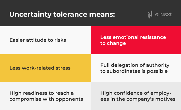 Uncertainty avoidance