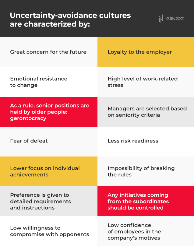 uncertainty-avoidance cultures are characterized by