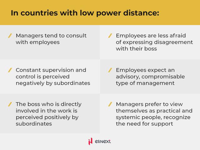Power distance