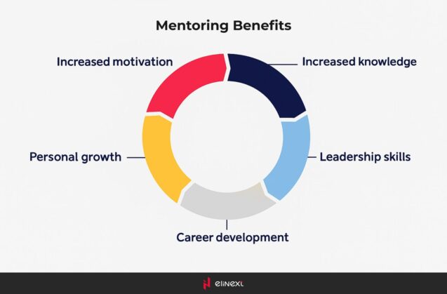 Mentoring Benefits