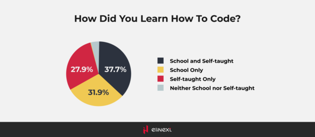 Informal Education