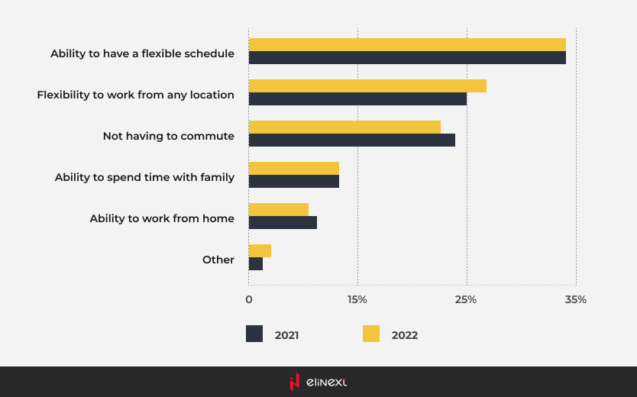 Work Landscape: Hybrid Workforce and Labor Rights