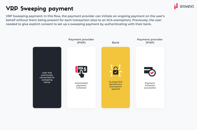 VRP Sweeping payment