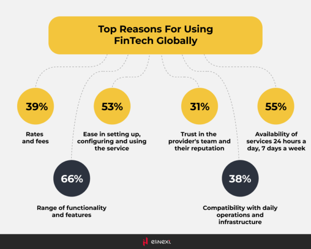 Choosing Restaurant Banking Software
