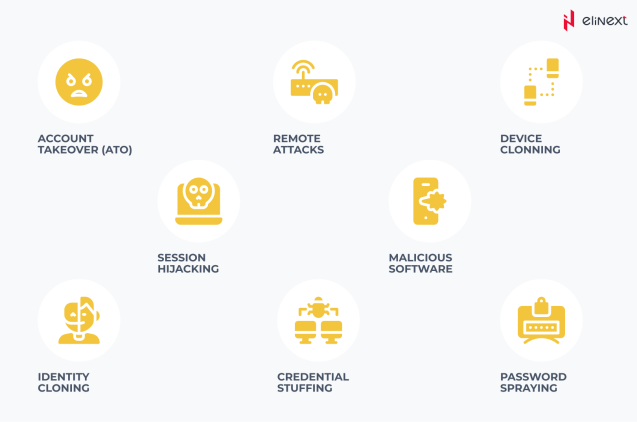 Added security layer meant to protect customers