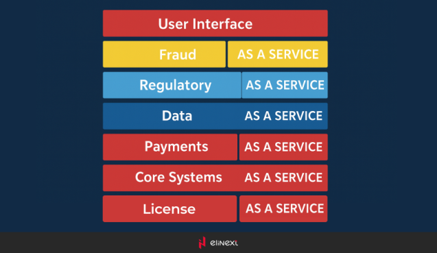 UI