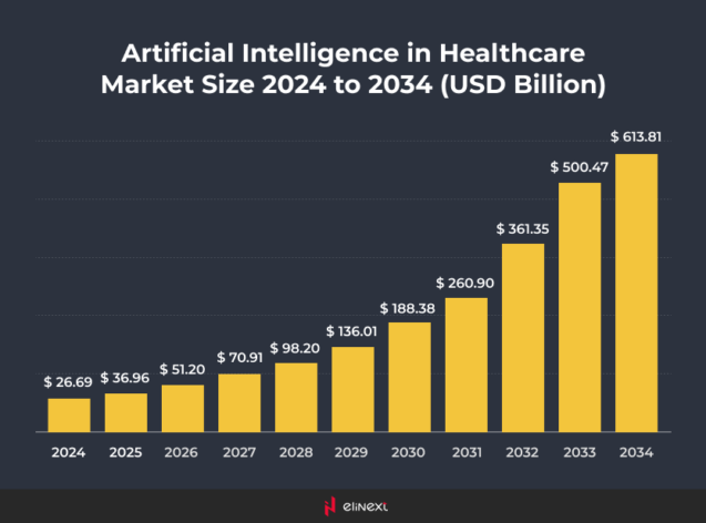 Machine Learning in Mental HealthTech 2024-2034