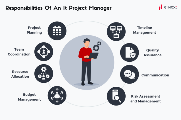 Project Manager VS Team Lead: What’s the Difference?