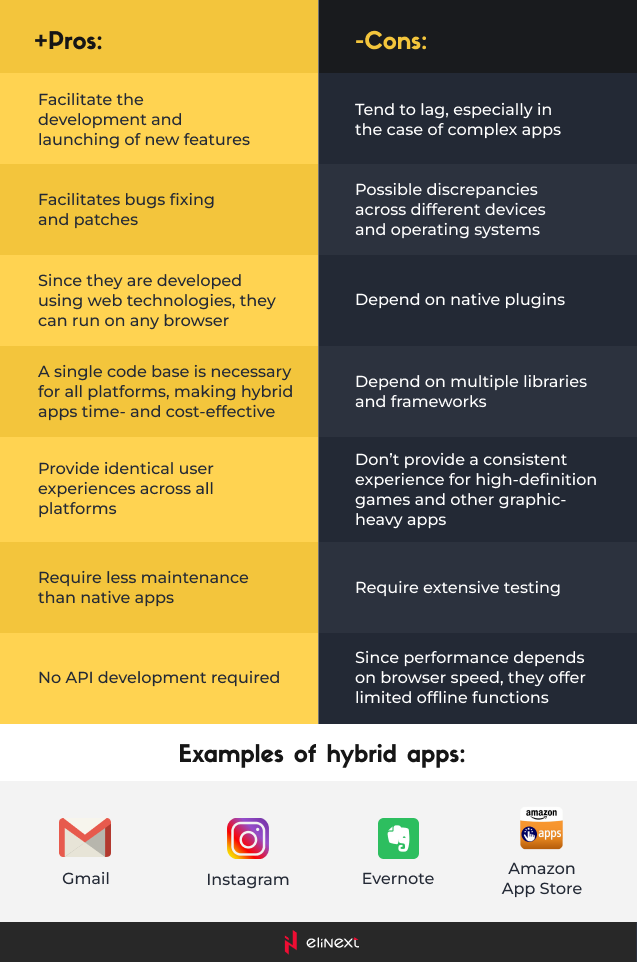 Hybrid Apps
