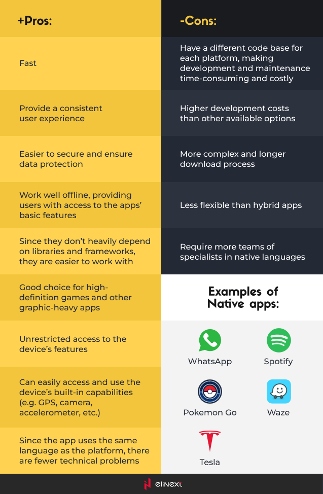 Native apps