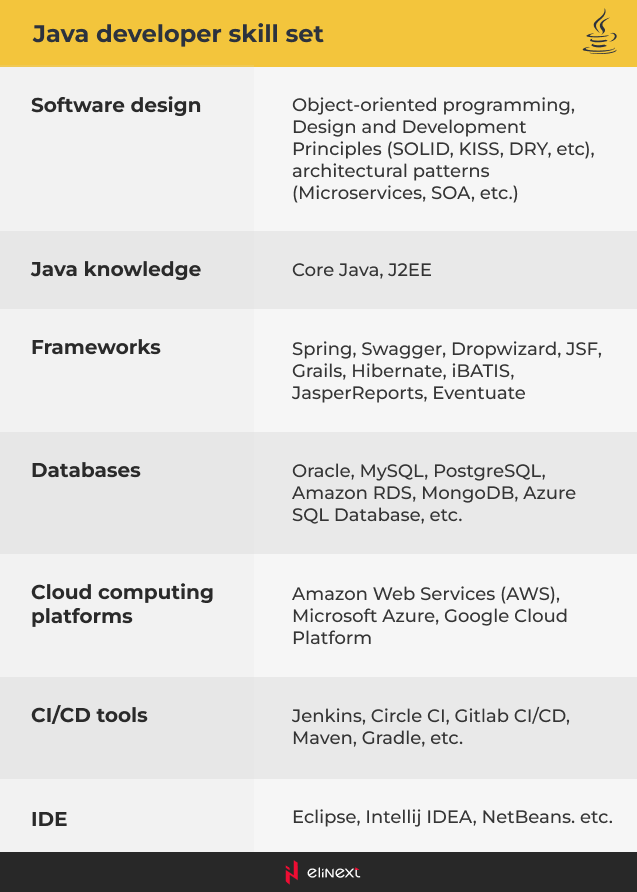 Proficiency with Java ecosystem