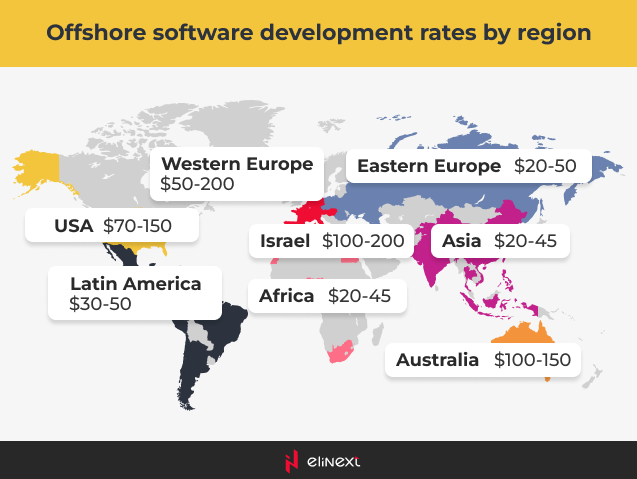 Why outsourcing is the way to go