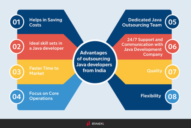 The benefits of Java outsourcing
