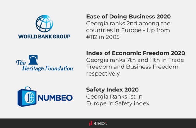 Georgia’s IT industry