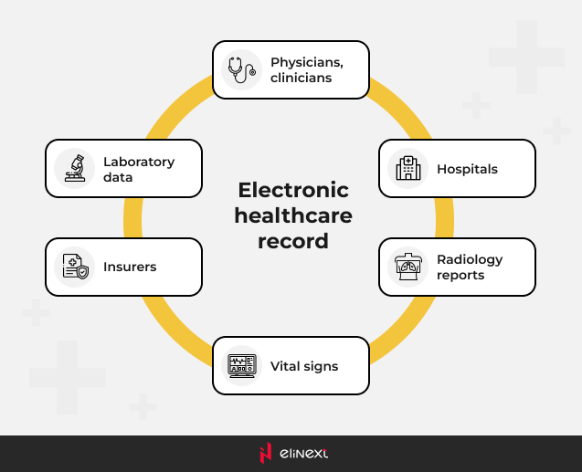 EHR – What is it exactly?