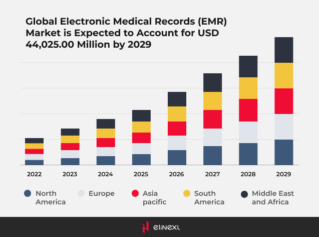 Are EMR, PHR, and EHR systems here to stay?