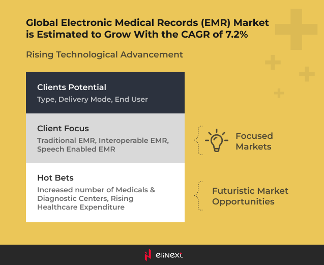 a bright future for PHRs