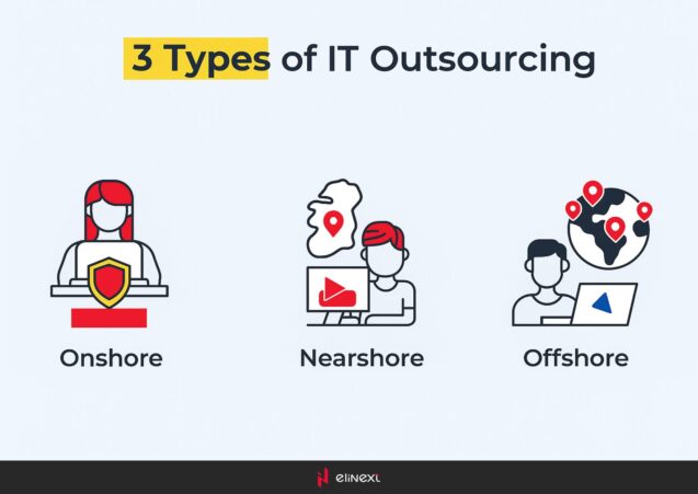 Types of IT outsourcing