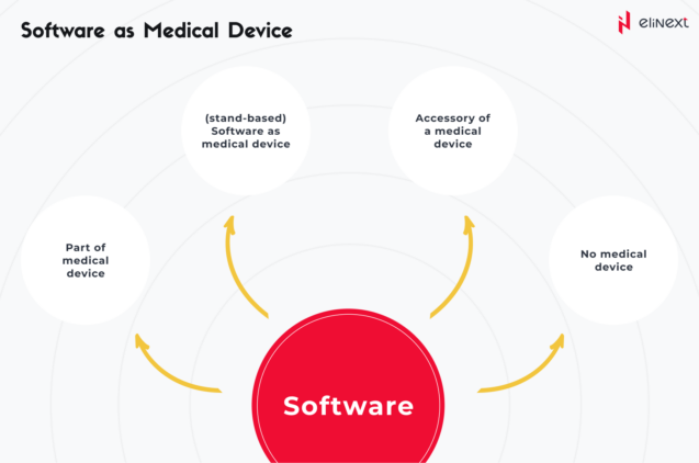 What is SaMD?