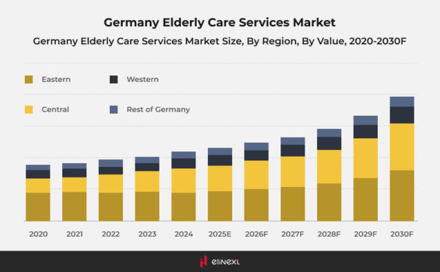 How HealthTech Supports Elderly Home Care in Germany