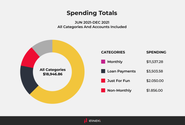 You Need a Budget