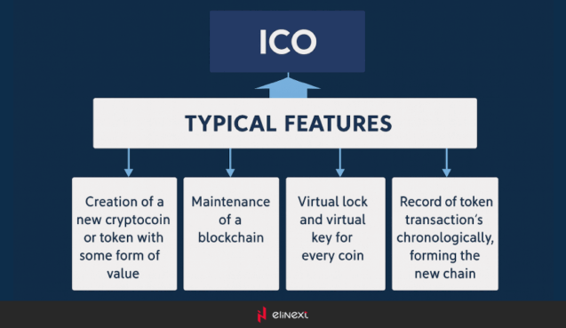 ICO's typical features