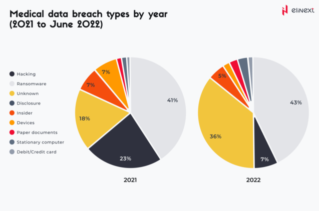 Application and API attack patterns