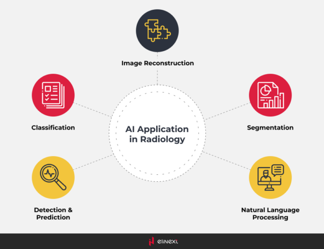 The Future of AI in Radiology