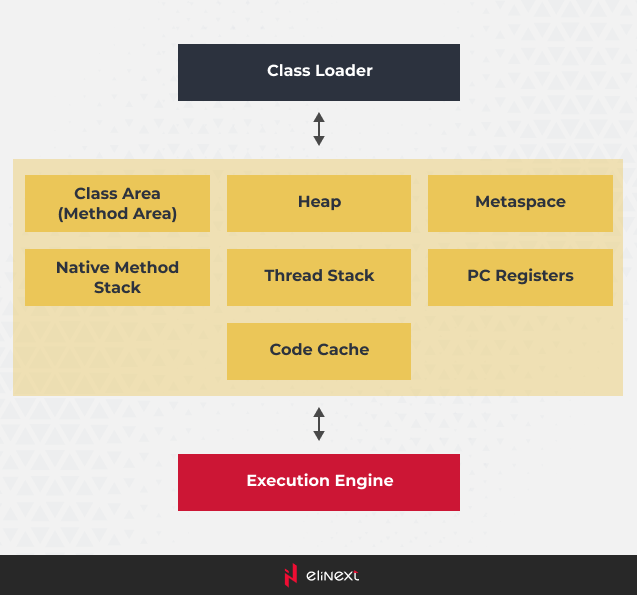 JVM memory model