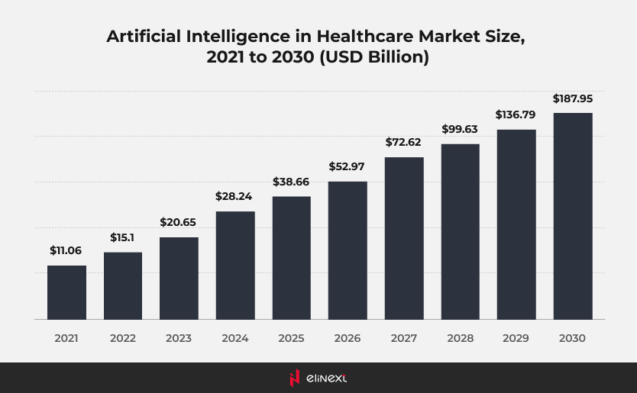 Overcoming Common Challenges in AI Adoption for Medical Devices