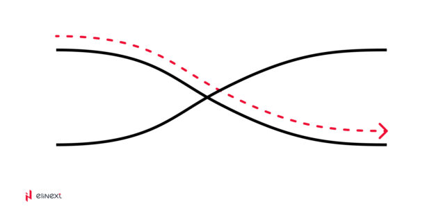 Law 6: Continuation