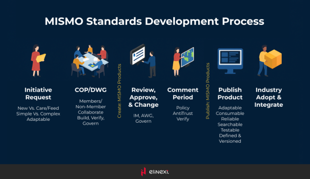 MISMO Standards