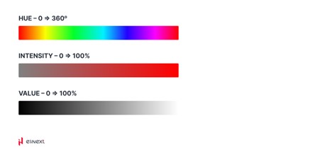 Value pertains to the lightness or darkness of a color