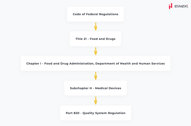 Let’s circle back to the ONC certification criteria. What do they include?
