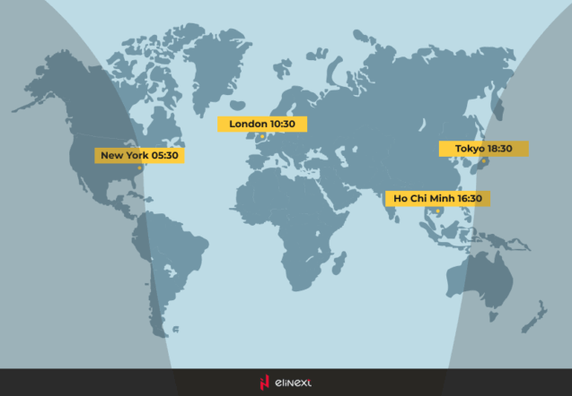 World time zones