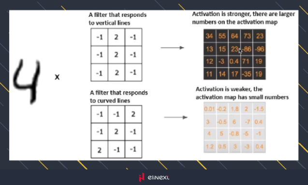 library for deep learning, such as Tensorflow, Keras, Pytorch