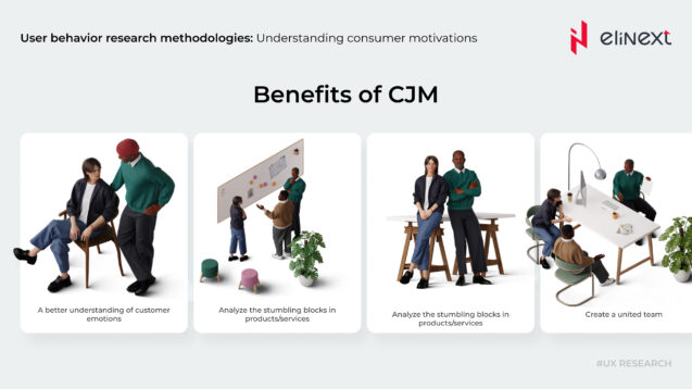 Benefits of Using Journey Mapping for Clients