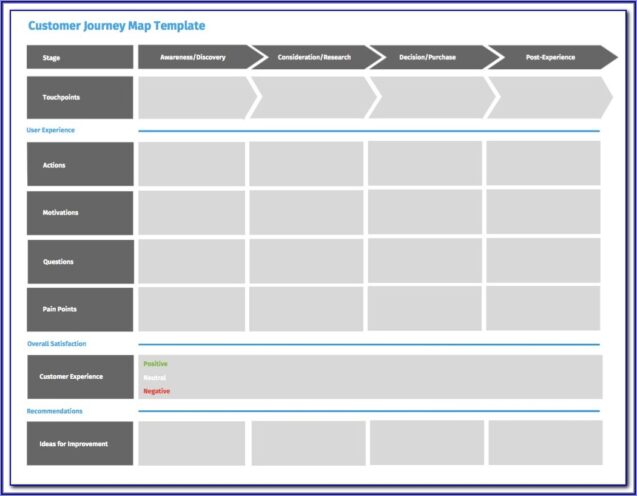 An Example of Creating a Consumer Experience Map